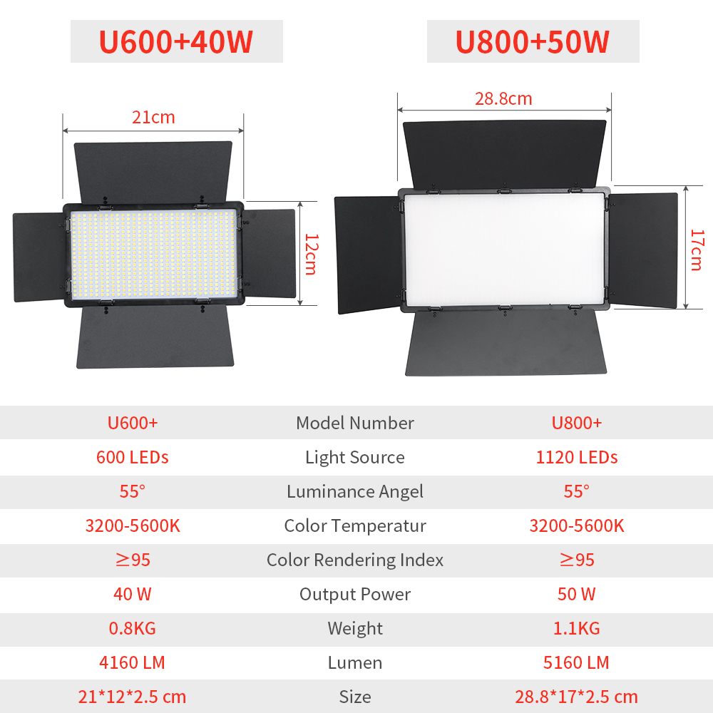 LED การถ่ายภาพวิดีโอแผงไฟสตูดิ - Led Light Panel Stream บทวิจารณ์และราคา