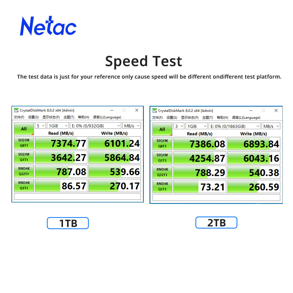 Netac 7400 เมกะไบต์/วินาที SSD - Samsung Ssd 980 Pro บทวิจารณ์และราคา