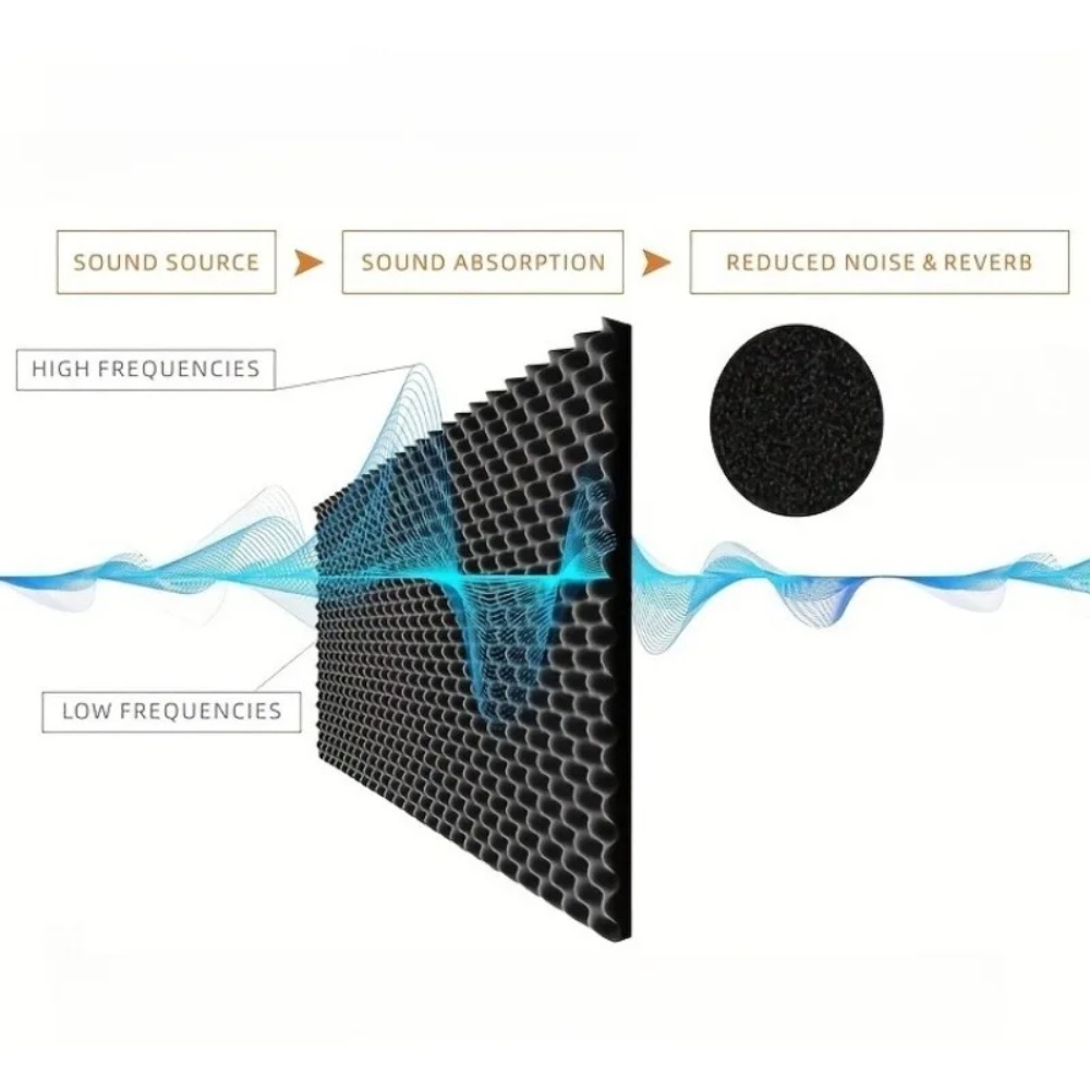 แผ่นซับเสียงกันเสียงแบบมีกาวใน - Sound Dampening Foam บทวิจารณ์และราคา