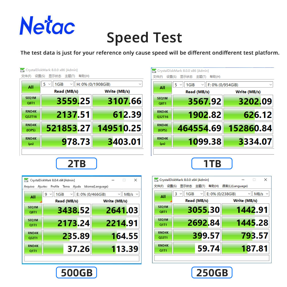 Netac NV3000 M2 SSD NVMe 3500  - Samsung Ssd 980 Pro บทวิจารณ์และราคา