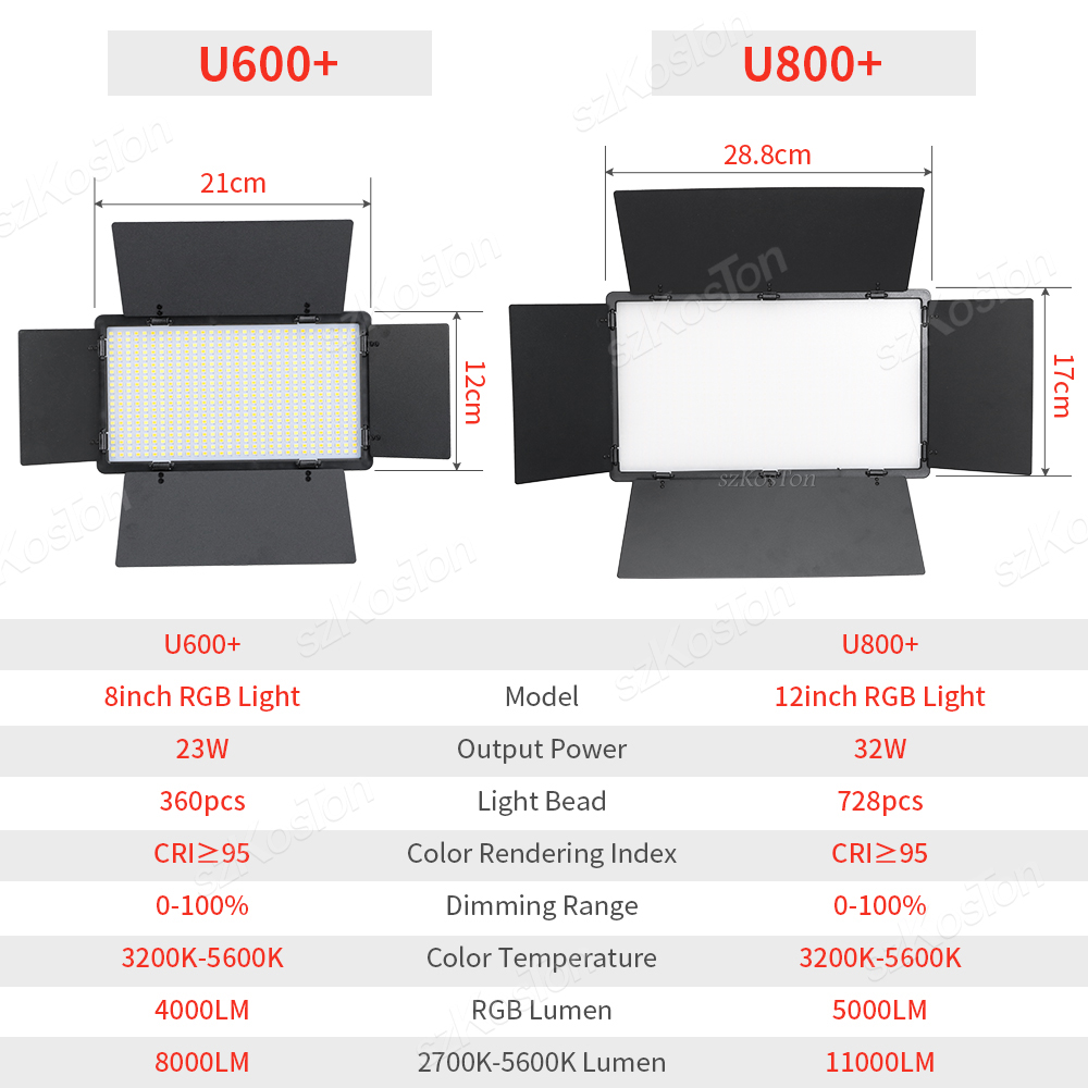 RGB แผงไฟ LED สำหรับถ่ายวิดีโอ - Led Light Panel Stream บทวิจารณ์และราคา